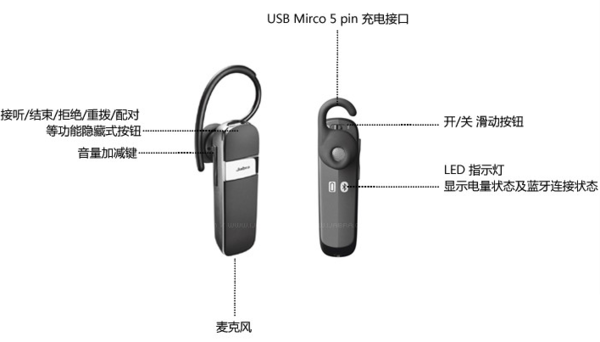 蓝牙耳机为什么经常只有一只出声？原因解析与解决方法